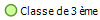 Classe de 3 me