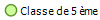 Classe de 5 me