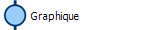Graphique