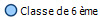 Classe de 6 me