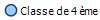 Classe de 4 me