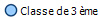 Classe de 3 me