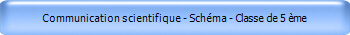 Communication scientifique - Schma - Classe de 5 me