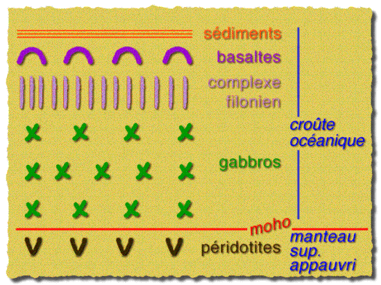 Lithosphre ocanique