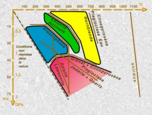 Diagramme P,T