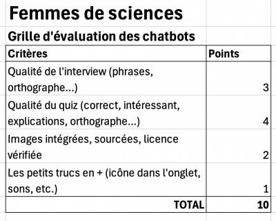 Capture de la grille
